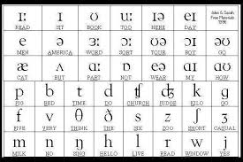 International Phonetic Alphabet International Phonetic