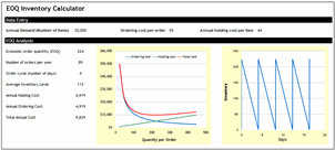 Supply chain dashboard template helps for the effective management of the flow of goods and. Inventory Management Kpis And Metrics Excel Dashboard Report Mr Dashboard