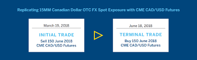 Replicating Otc Fx Market Positions With Cme Fx Futures
