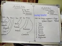 What Are Some Important Mnemonics For The Upsc Cse Quora Mnemonics Study Notes Write It Down