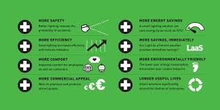 Smart Lighting Solutions Explained Greenled