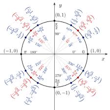 trigonometry on the new sat