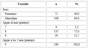 Saturacion De Oxigeno Frecuencia Cardiaca Y Respiratoria En Recien Nacidos A Termino En Poblaciones De Altura