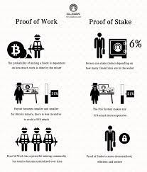 At 99bitcoins we translate bitcoin to plain english. Will Proof Of Stake Eliminate Bitcoin S Energy Costs