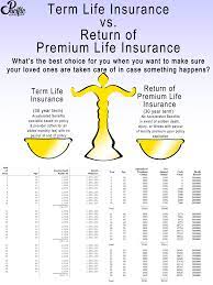 We did not find results for: Term Life Insurance Vs Return Of Premium Term Life Insurance Pacific Insurance Group