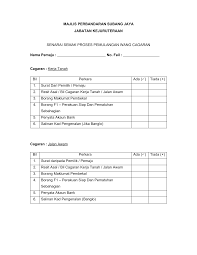 Borang permohonan penubuhan tabung amanah. 2