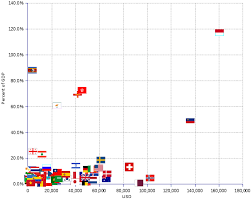 Billionaires Wealth Compared To Gdp