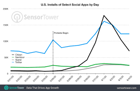 Theory behind cell phone tracking system. This Week In Apps Protests Impact App Stores Ftc Fines App Developer Kids App Trends Techcrunch