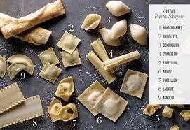 Pasta Guide Guide To Pasta Shapes Williams Sonoma Pasta Shapes Tasty Pasta Food