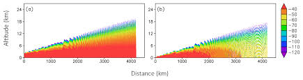 If you want to download or watch the movie in a new tab for your convenience (faster, big player, direct download option) click in the button. Amt Simulating Precipitation Radar Observations From A Geostationary Satellite