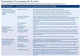 If you're looking to start investing in cryptocurrency, you've probably begun seeing many more references to something called blockchain technology while doing your initial research — and maybe found yourself thoroughly confused by the conc. Talent Development Education And Training Goal Examples