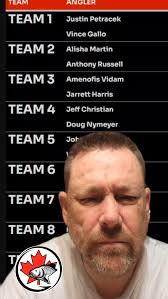 The Canadian Carp Society Summer Challenge Series kicks off soon. Teams of  2 from across the country battling it out for carpy supremacy. Round one of  angling will take place between July 1 and 14. Is ...