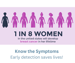 Image result for Cancer Symptom