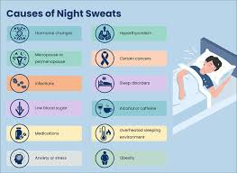 Image result for Night Sweats