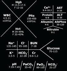 Reference Laboratory Values Fishbone Shorthand Complete Grepmed
