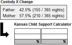 Gross child support obligation** (using the combined income from line d.1., find the amount for each child and enter total for all children). Kansas Child Support Calculator Custody X Change