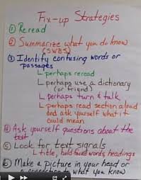 Anchor Chart For Fixup Strategies From Kylene Beers