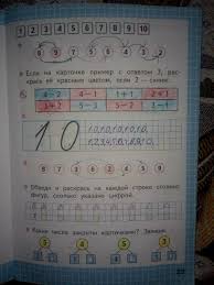 гдз математика наглядная геометрия 5 6 класс шарыгин ответы Gdz Matematika 1 Klass Moro Volkova 1 Chast Otvety Reshebnik Prakard