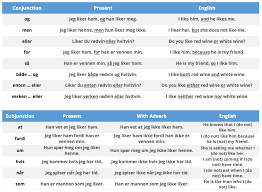 Norwegian Grammar Cheat Sheet Duolingo