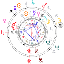 Astrological Compatibility David Beckham And Victoria Beckham