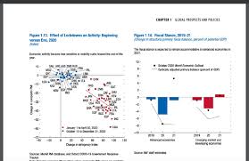 You've seen the news, now discover the story. Global Economy Expected To Grow By 6 In 2021 To Moderate To 4 4 In 2022 Imf Economy Business Ahram Online