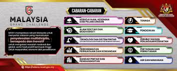 Kementerian komunikasi dan informatika indonesia pada awalnya bernama departemen penerangan. Portal Rasmi Kementerian Sains Teknologi Dan Inovasi