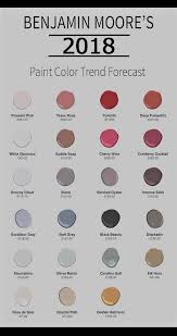 Home Color Benjamin Moore 2018 Forecast Fashionista