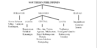 Pin On Rediscovering Historical Backgrounds To Ancestral Philippine Communities