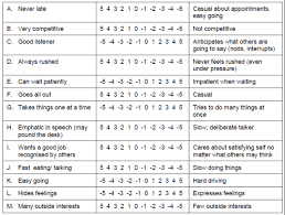 'type a' and 'type b' are different personality types, with 'type a' reputedly being more susceptible to heart attacks. Effect Of Stress On Different Personality Pulse Rates