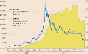 Il valore bitcoin e volatile e ci sono molti fattori che possono influenzare in qualsiasi momento. L Esplosione Della Bolla Bitcoin Un Autopsia Il Sole 24 Ore