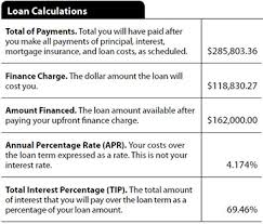 common closing disclosure errors cliftonlarsonallen cla