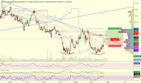 Mmlp Stock Price And Chart Nasdaq Mmlp Tradingview