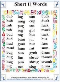 Printable Word Lists Showing Easy 3 To 4 Letter Words That Use The Short Vowel Sound Find Short Vowel Worksheet English Phonics Teaching Phonics Phonics Words