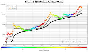 Will bitcoin go up again? Rdrz49lwbzurwm