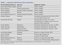 Generic Drugs In The Pipeline 2018 Update