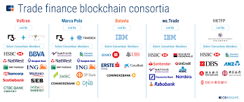 Many people have been encountering duplicated transactions on their dbs paylah! How Blockchain Could Disrupt Banking