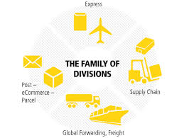 By comparing employers on employee ratings, salaries, reviews, pros/cons, job openings and more, you'll feel one step ahead of the rest. Corporate Divisions Dhl Consulting