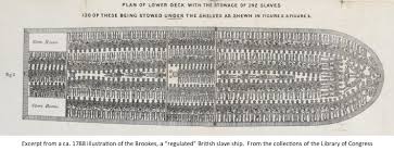 The End of the Trans-Atlantic Slave ...