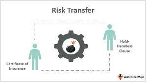 We did not find results for: Risk Transfer Definition Types How Does It Work