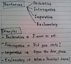 Panduan cara menulis daftar referensi dan bibliografi. Contoh Kalimat Imperative Sentence