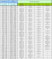 Measure using an existing ring: How To Measure Ring Size In Inches Arxiusarquitectura