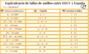 Maybe you would like to learn more about one of these? Equivalencia De Tallas De Anillos Entre Eeuu Y Espana