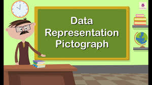 How to create pictographs and icon arrays in visme. Data Representation Pictograph Mathematics Grade 1 Periwinkle Youtube