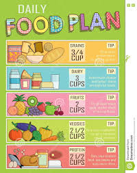 16 Studious Food Chart For Balanced Diet