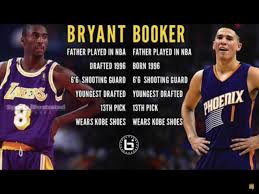 Kendall jenner acknowledged she has a type, and confirmed her romance with phoenix suns superstar devin booker on sunday. White Mamba Suns