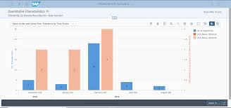 Sap S 4 Hana 1809 Quality Management Analytical Apps Sap Blogs