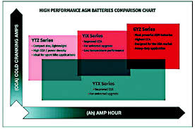 motorhead memo battery briefing