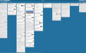 Using Trello For Project Management Project Management Agile Project Management Free Organization