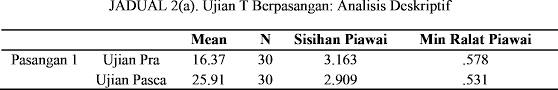 Soal dan jawaban ujian teori. Http Journalarticle Ukm My 15973 1 Artikel 5 Encik Amirul Mukminin Citra Pdf