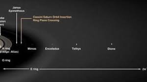 We did not find results for: La Scara Astronomica Imagini Nasa Care Arata Distanta Gigantica Dintre Inelele Lui Saturn